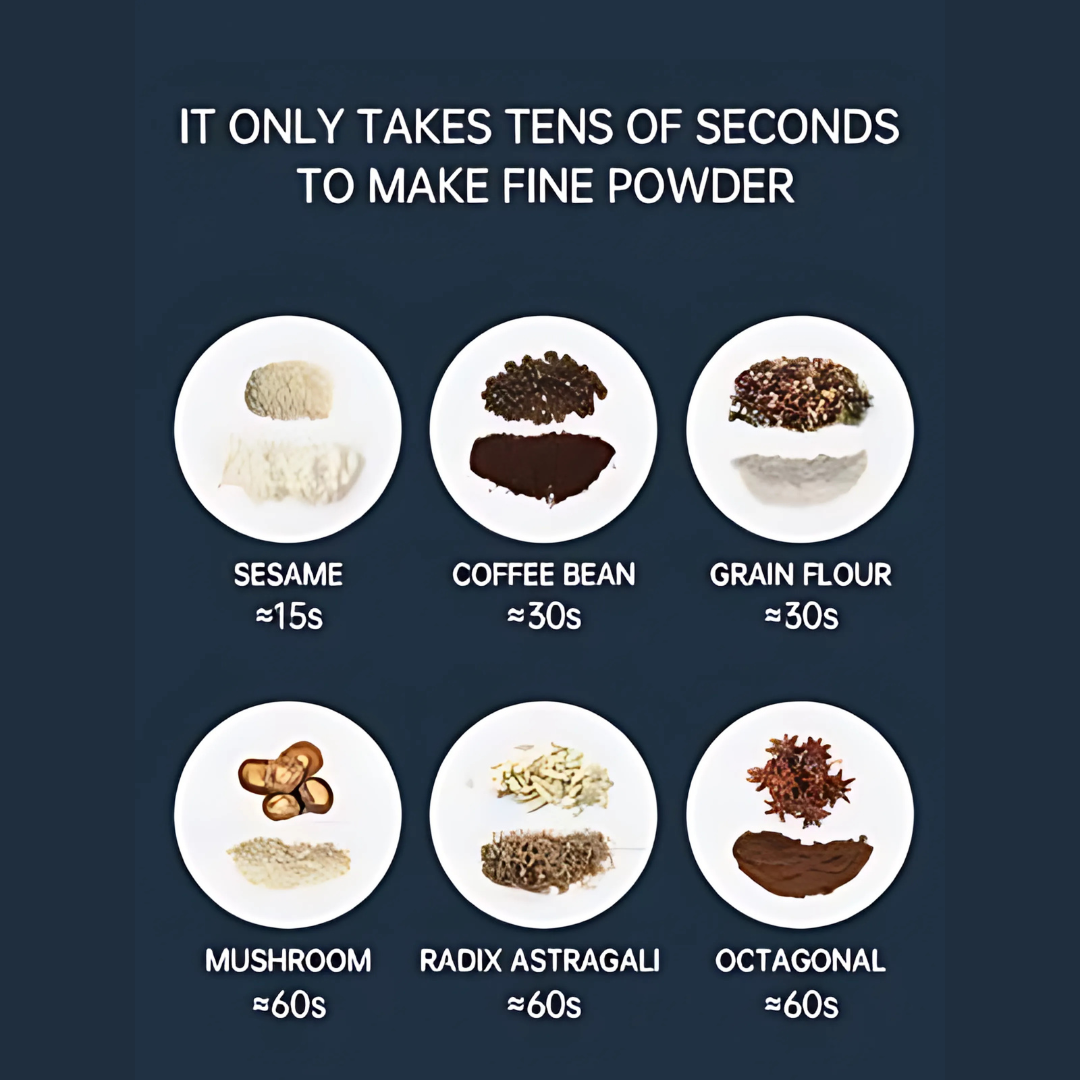 Mini Electric Multi-Grinder (Coffee, Masala & Spice Grinder Machine)