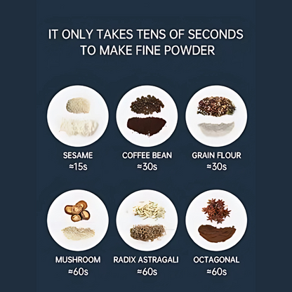 Mini Electric Multi-Grinder (Coffee, Masala & Spice Grinder Machine)